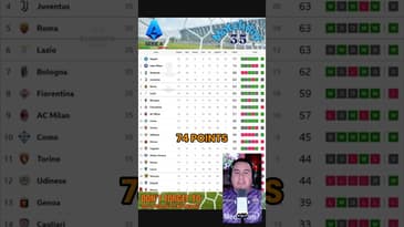 #asroma are getting closer to the #championsleague. #seriea #matchday #35 #recap in #60secondsorless