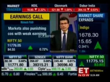 Mahesh Patil, Co-CIO, Aditya Birla Sun Life AMC Ltd, ET Now - First Trades