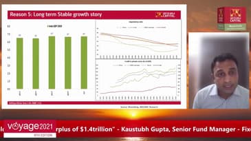 #Voyage2021 – Kaustubh Gupta – Fixed Income Outlook & Strategy