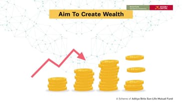 Aditya Birla Sun Life Small Cap Fund - Malayaman