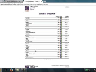 Kolbe Snapshot Reports