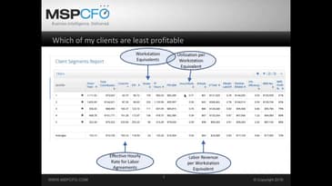 TTP:  MSPCFO - Using Analytics to Increase Your MRR