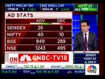 Mahesh Patil, Co-CIO, Aditya Birla Sun Life AMC Ltd, CNBC TV18 - Bazaar Open Exchange