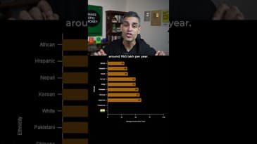 How much do INDIANS make in AMERICA?! | Ankur Warikoo #shorts