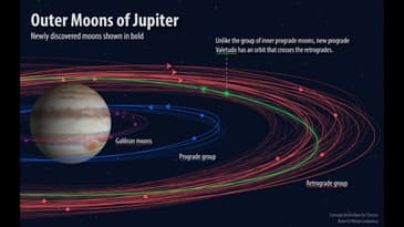 Sun’s rotation could influence lightning on Earth | SpaceTime S21E58 Astronomy Podcast