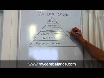 My Core Balance Pyramid