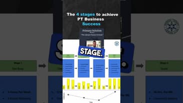The 4 Stages to achieve PT Business Success (Part 6)