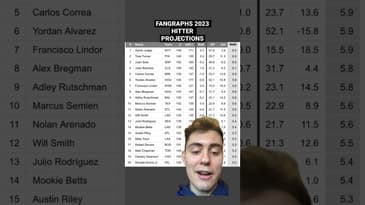 These FanGraphs projections are CRAZY #mlb #baseball #mariners #orioles #yankees #astros