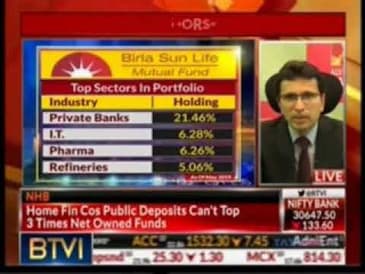 Mahesh Patil, Co-CIO, Aditya Birla Sun Life AMC Ltd, BTVI - The Opening Trade