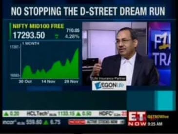 Mr A Balasubramanian, CEO, Aditya Birla Sun Life AMC, ET Now - First Trades