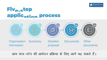 How To Apply_GROWFund