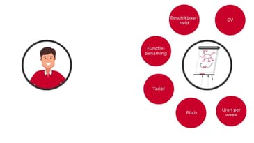 Profiel compleet maken in Select | Zelfstandig professional