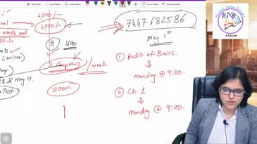 Episode 8: MCQ on Audit Report