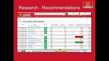 Research Recommendations on AB Trade