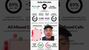 How is MLB planning on fixing this MASSIVE PROBLEM? #mlb