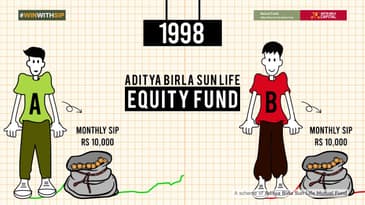 WINWITHSIP-ABSL Equity Fund