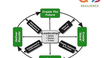 Leadership Tough Love