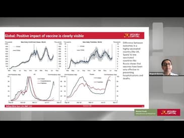 RBI Post Policy Update and Macro Outlook - August 2021
