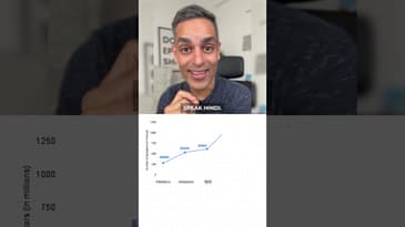The 5 MOST SPOKEN Languges of the World! | Ankur Warikoo #shorts