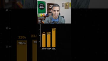MULTI-CAP Mutual Fund! | Ankur Warikoo #shorts