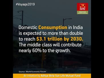 Vison: India's $5 Trillion economy. How soon?