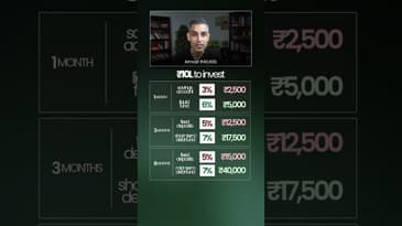 Kitne TIME tak INVEST karna chahiye?! | Ankur Warikoo #shorts