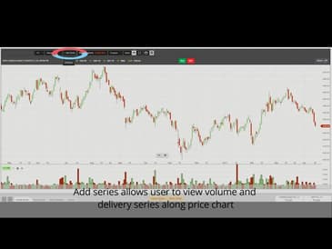 Advanced Charting tools available on AB Trade