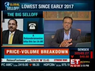 Mr. A. Balasubramanian, MD and CEO, Aditya Birla Sun Life AMC, ET Now - Closing Trades