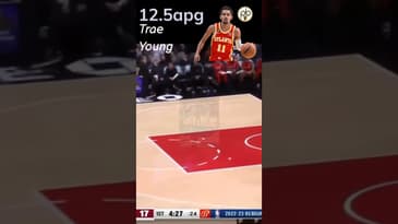 Best of the NBA by Average in week 9