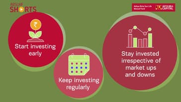 #ABSLMFShorts - Power Of Compounding