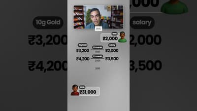 SALARY 15X Grow Hui par Kya Aap 15X Ameer bhi hain?! | Ankur Warikoo #shorts