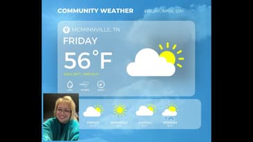 Weekend Weather for April th-7th
