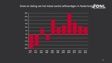 Rondetafelgesprek: de zzp’er bestaat wél!