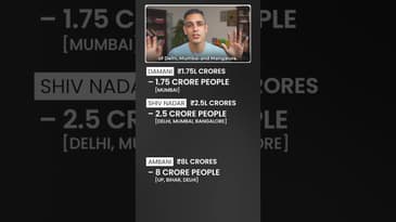Kya BILLIONAIRES ₹10,000 every INDIAN ko de sakte hai?? | Ankur Warikoo #shorts