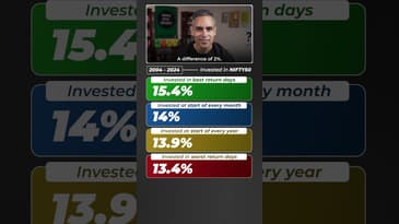 'TIMING the Market' se kitna FARAK padta hain?! | Ankur Warikoo #shorts