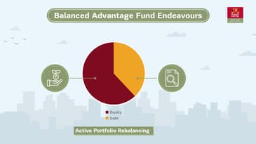 Aditya Birla Sun Life Balanced Advantage Fund