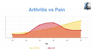 Stop Thought Viruses - Arthritis vs Pain