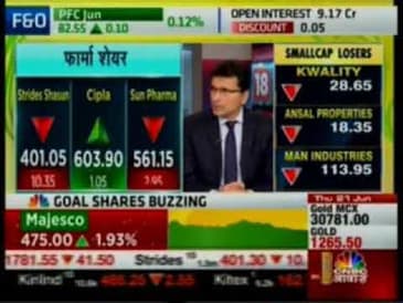 Mahesh Patil, Co-CIO, Aditya Birla Sun Life AMC Ltd, CNBC - Awaaz Pehla Sauda