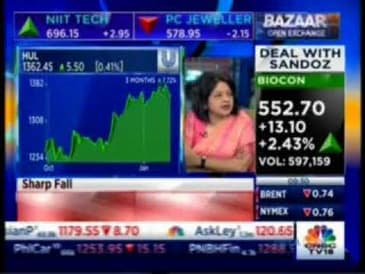 Mr. Mahesh Patil, Co-CIO, Aditya Birla Sun Life AMC Ltd, CNBCTV18 - Market Masters
