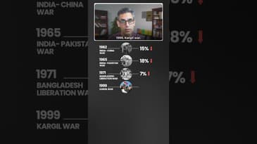 WAR ka STOCK MARKET pe kya IMPACT hua?! | Ankur Warikoo #shorts