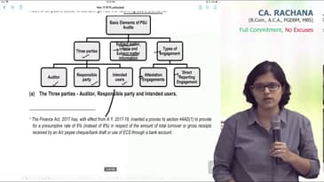 PSU Audit