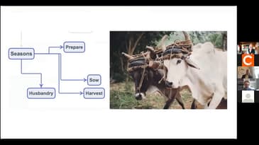 Doing business in China with an entrepreneur of 13 years experience.