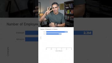 TOP 6 COMPANIES according to the number of EMPLOYEES! | Ankur Warikoo #shorts