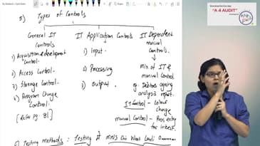 CA Intermediate/ IPCC Chapter 6 Revision