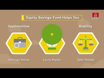 ABSL Equity Saving Fund Video- Malayalam
