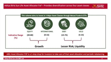Aditya Birla Sun Life Asset Allocator FoF - May 2021