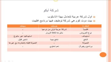 مقدمة دورة الربح من ايكو