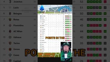 #seriea  #matchday  #28 in #60secondsorless !