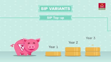 SIP & its variants Video- Hindi