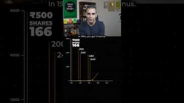 From 166 SHARES to 57,600 SHARES - ITC! | Ankur Warikoo #shorts